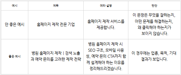 구글 SEO 가이드ㅣ 검색엔진 최적화 10가지 전략