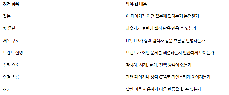 AEO 마케팅, AI 답변 시대에 중요한 이유와 전략