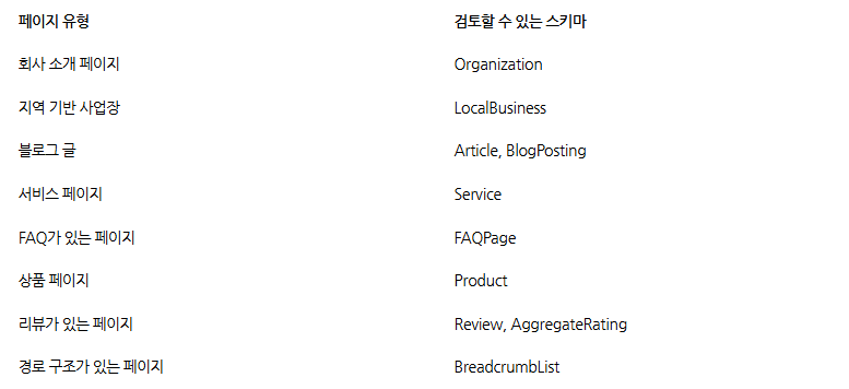 SEO 최적화ㅣ색인부터 스키마 마크업까지 보는 실무 점검법