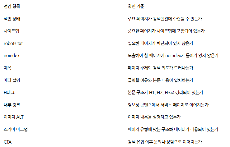 SEO 최적화ㅣ색인부터 스키마 마크업까지 보는 실무 점검법