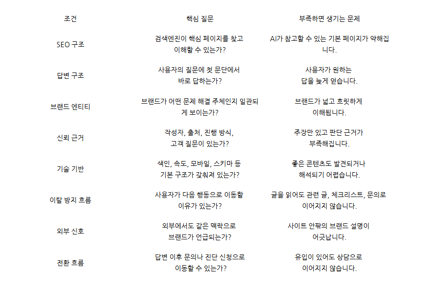 AEO·GEO 최적화 체크리스트ㅣ콘텐츠가 갖춰야 할 8가지 조건