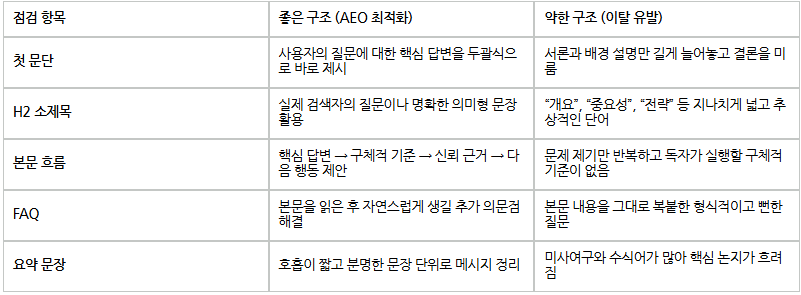 AEO·GEO 최적화 체크리스트ㅣ콘텐츠가 갖춰야 할 8가지 조건