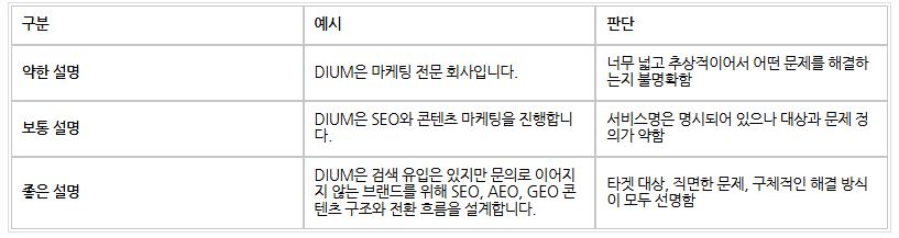 AEO·GEO 최적화 체크리스트ㅣ콘텐츠가 갖춰야 할 8가지 조건