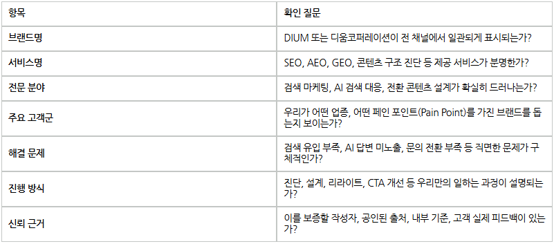 AEO·GEO 최적화 체크리스트ㅣ콘텐츠가 갖춰야 할 8가지 조건