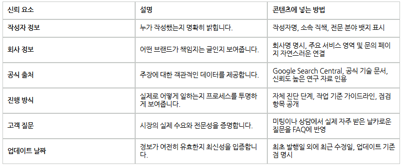 AEO·GEO 최적화 체크리스트ㅣ콘텐츠가 갖춰야 할 8가지 조건