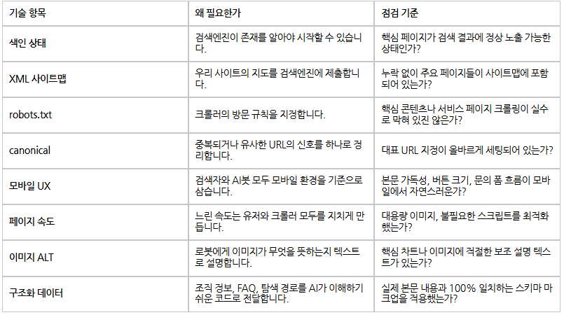 AEO·GEO 최적화 체크리스트ㅣ콘텐츠가 갖춰야 할 8가지 조건