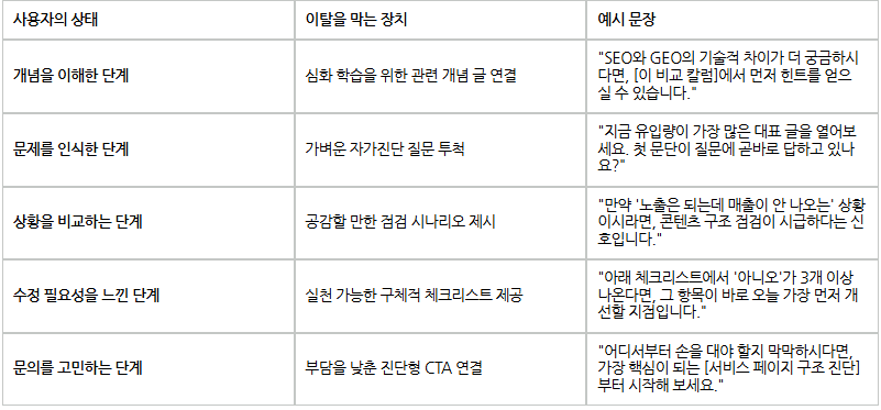 AEO·GEO 최적화 체크리스트ㅣ콘텐츠가 갖춰야 할 8가지 조건