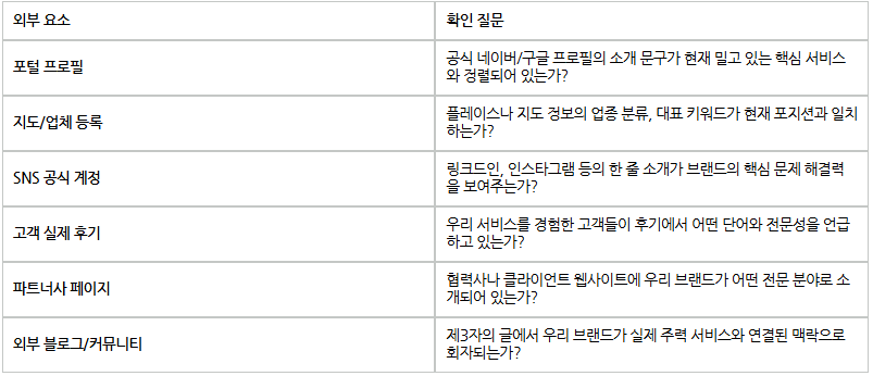 AEO·GEO 최적화 체크리스트ㅣ콘텐츠가 갖춰야 할 8가지 조건