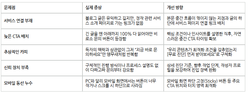 AEO·GEO 최적화 체크리스트ㅣ콘텐츠가 갖춰야 할 8가지 조건