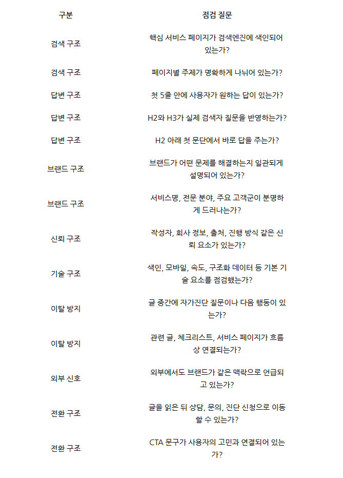 AEO·GEO 최적화 체크리스트ㅣ콘텐츠가 갖춰야 할 8가지 조건