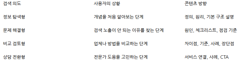 SEO? GEO? 마케팅 전략, 누가 더 중요해졌을까?