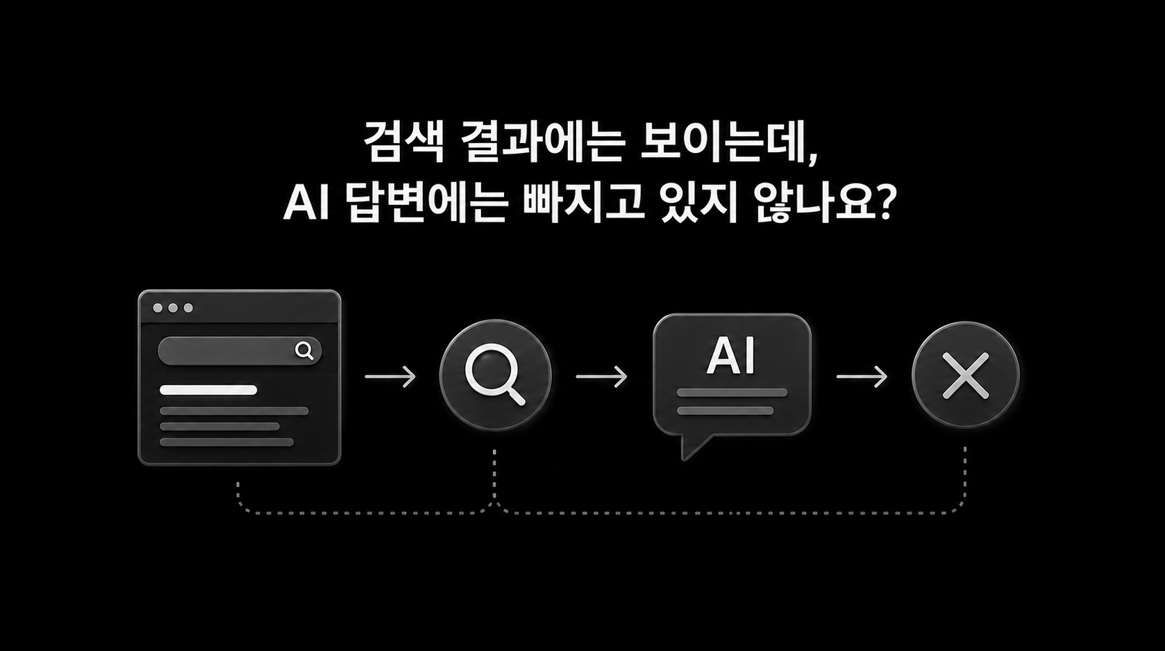 AI 답변 엔진 최적화란? SEO/GEO/AEO 전부 중요한가?