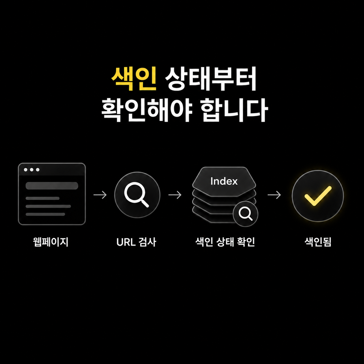 SEO 최적화ㅣ색인부터 스키마 마크업까지 보는 실무 점검법