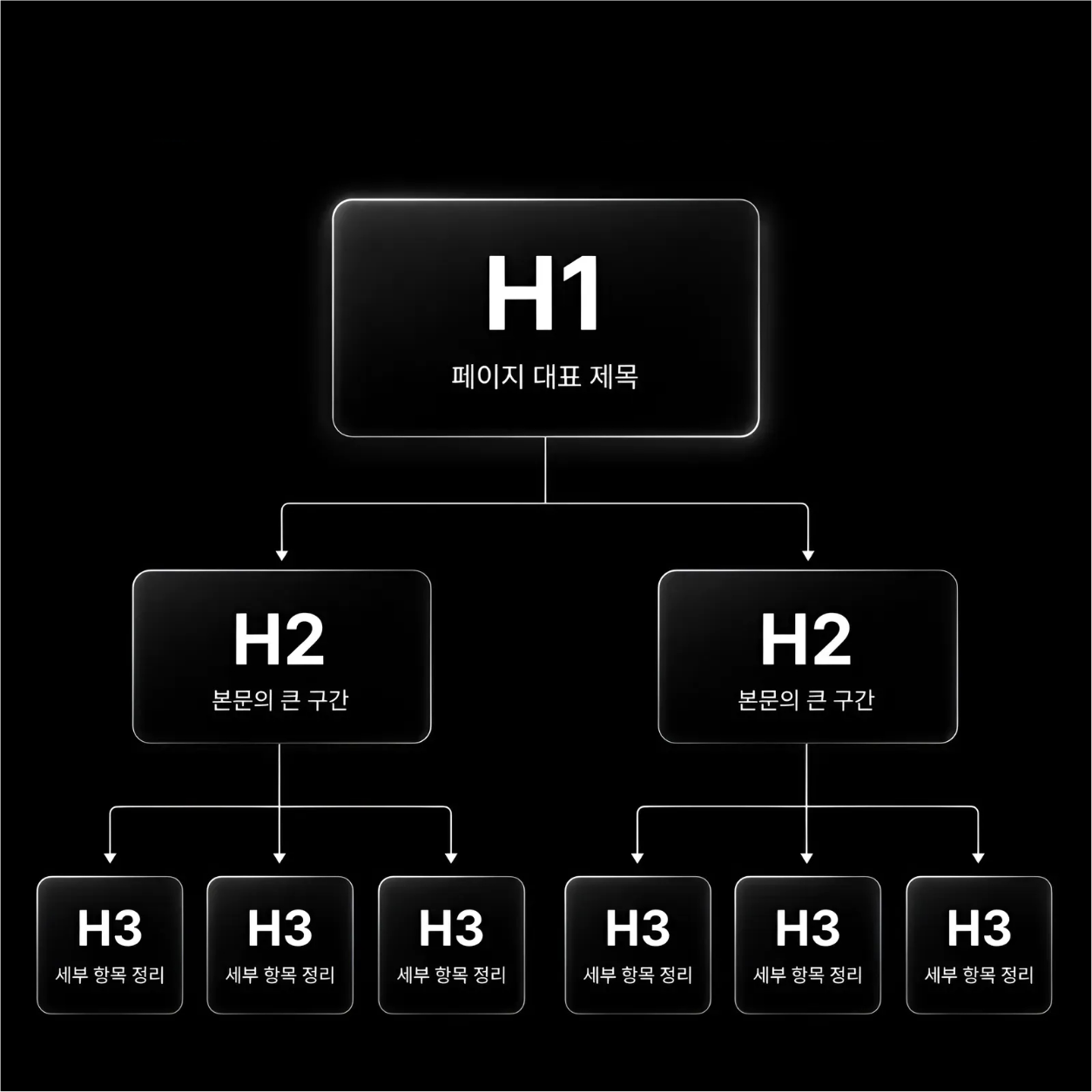 SEO 최적화ㅣ색인부터 스키마 마크업까지 보는 실무 점검법