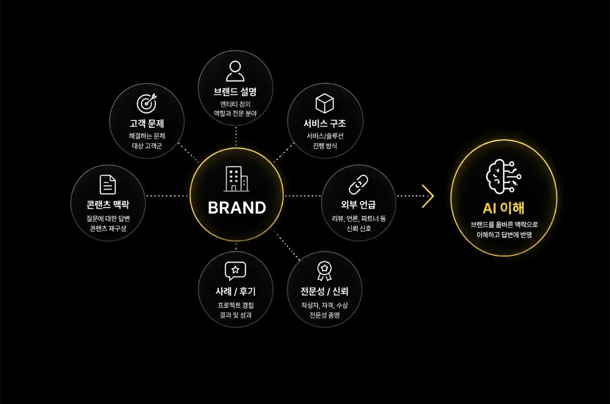 SEO? GEO? 마케팅 전략, 누가 더 중요해졌을까?