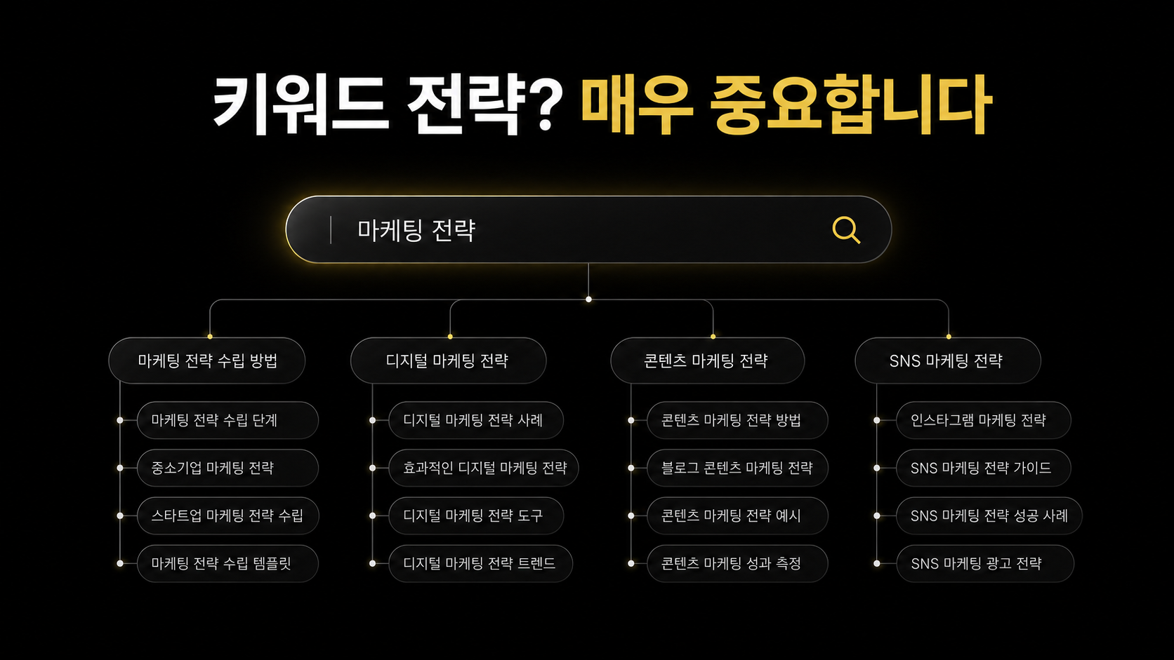 SEO 최적화(검색엔진 최적화)란? 누구나 가능한 상위노출 전략
